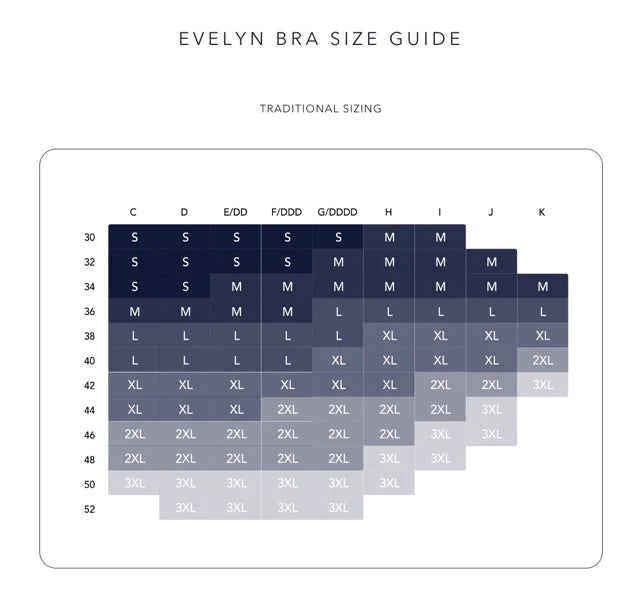 Beyond Bra